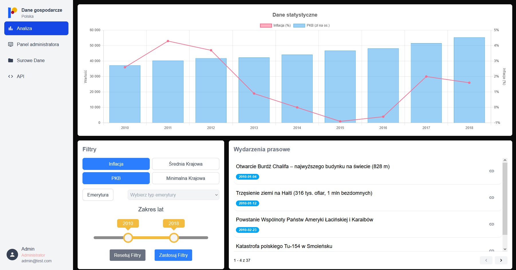Socioeconomic Statistic Analysis App